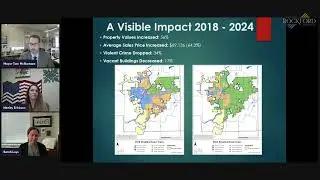 Housing Trends in Rockford