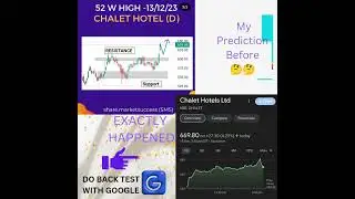 STOCK SUCCESS STRATEGY #sms