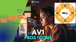 AV1 Video format | AOMedia Video 1 | Advantages | Disadvantages