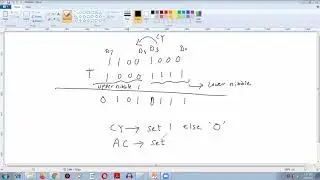 PSW REGISTER OF 8051 MICROCONTROLLER