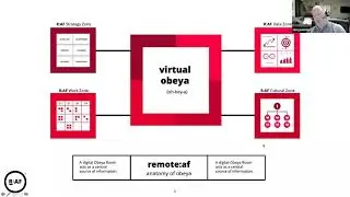 Pivoting to Remote Big Room Planning
