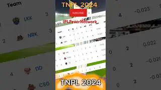 Tamil Nadu Premier League-TNPL updated points table 2024 after MP Vs TT #tnpl #t20 #shorts #cricket