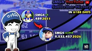 Взлет SMG4: Визуализация каждого дня (2009&ndash;2026)