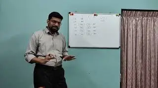 Action of extraocular muscles - how to examine each muscle