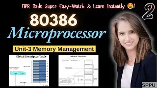 Microprocessor Unit 3 Memory Management | Easiest Explanation | Part-2 | SPPU Second Year