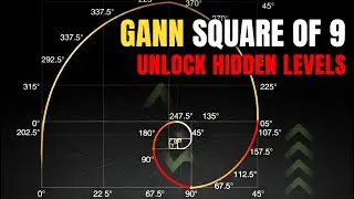 Unlock W.D. Gann's Square of Nine: Precise Support/Resistance and Time Cycle Predictions