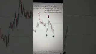 Forex grail buy sell non repaint system #stockmarket #mt4indicator #youtube #forex #viralvideo #yt