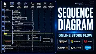 UML Sequence Diagram Explained in 10 Minutes | Online Store Example | LLD Interview | Day 8