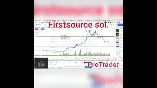 Firstsource Sol. share price Analysis ,Double Top pattern breakout in Hindi  , #ProTrader,#Shorts,