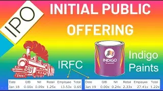 IRFC IPO | INDIGO PAINTS IPO | IPO Review | IPO dates | IRFC and INDIGO Paints