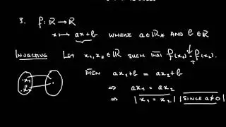 Bijection / Bijective Function