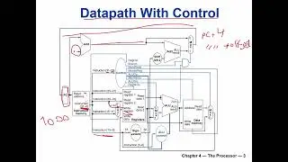 Computer Architecture Lecture 2 (Arabic) | Datapath, Control, Pipelining & Hazards in MIPS