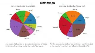 Analytics of Poker