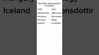 Countries most popular surnames part 10 #countries #geography #popularnames #youtubeshorts