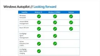 Windows Autopilot и гибридная служба Azure AD подключаются через Интернет &mdash; Майкл Нихаус (MSFT) &mdash; TXSMUG