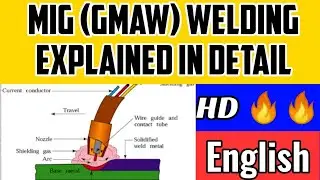 Metal Inert gas welding (MIG) welding explained with diagram | MIG welding working explained