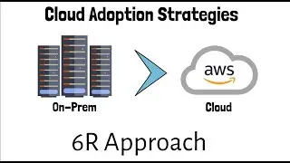 Best cloud migration strategy for your organization