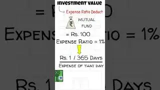 Mutual Fund Expense Ratio #youtubeshort #shorts #mutualfunds #investing