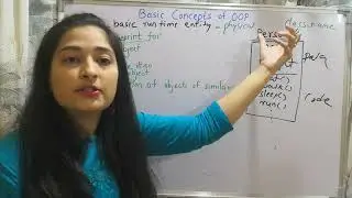 Part 1- Basic Concept of OOP- Classes & Object in C++
