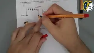 Módulo III - Pórticos - Introdução
