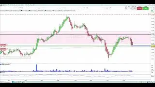 13/10/2022 dow jones séance scalping du soir