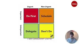 Empowered learning LOC#2