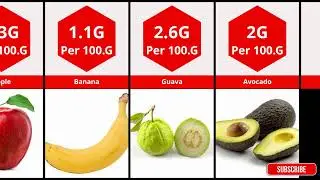 Продукты с самым высоким содержанием белка в мире, о которых вы должны знать! Сравнение #продукты...