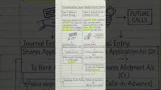 📌 Share Application Money Pending Allotment | Class 12 Students Must Know