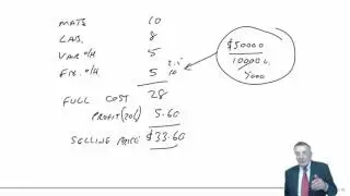 CIMA P2 Pricing - Tabular approach
