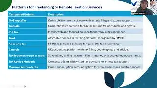 Live Class on Practical UK Tax Preparation and Filing