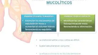 Tema 33. Mucol&iacute;ticos y Expectorantes.