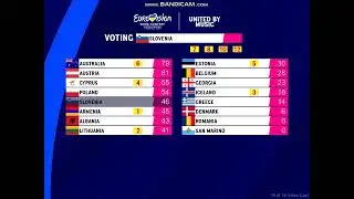 #WhatIf #77 - ESC 2023 - 2nd semi-final - voting with only semi-finalist