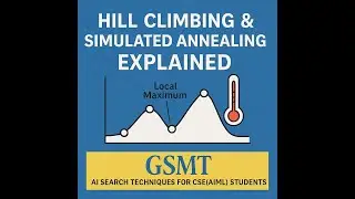 Hill Climbing & Simulated Annealing Explained | AI Search Techniques for CSE(AIML) Students