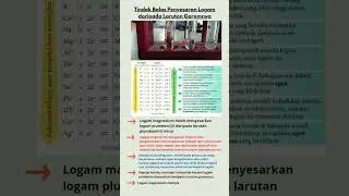 Tindak balas penyesaran logam daripada larutan garamnya. #kimiating5 #kimiakssm #kimiaspm