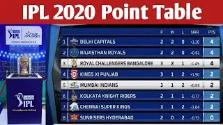 IPL 2020 Latest Point Table After Match 11 l IPL 2020 Point Table l Points Table Of IPL 2020