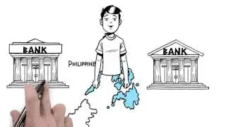 International Payment Methods   Escrow, Paypal, Payoneer, Bank Transfer   YouTube 720p