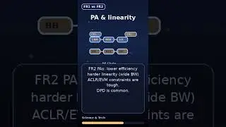 comm systems - fr1 vs fr2 rf chain pa phase noise