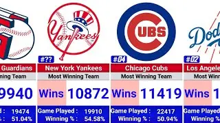 MLB Teams with the Most Wins All Time | Full Ranking (1901&ndash;2025) ⚾🏆