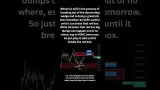 BITCOIN UPDATE! #BTC #bitcoin #crypto #cryptocurrency #cryptonews #cryptoinvesting