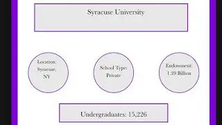 Syracuse University Guide: Quick Overview of Syracuse University