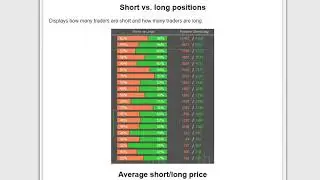 Forex Sentiment Indicator