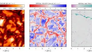 Solar convection simulated with MANCHA: Quiet Sun