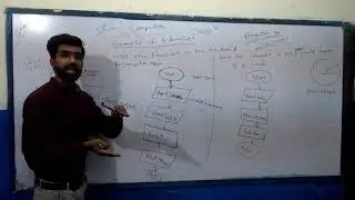 Online Class 10th computer presented by Sir Ahmad (Al Asar Science Academy)