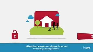 Sikkerthjem S6evo Komplet Alarmsystem