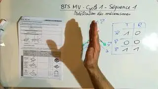 COURS Modélisation des mécanismes 1/4 - Introduction ANCIENNE VERSION