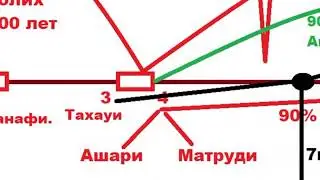 Махди. Ускоренный курс 
