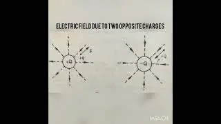 How to draw electric field lines| Direction of electric field lines|Board exam practice 2022-23