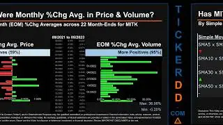 MITK News along with Price and Volume Analysis MITK Stock Analysis $MITK Latest News TickerDD MITK P