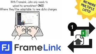 Mailchimp, Aweber Alternative! Framelink's Flexible Data Solution for Mass Email/SMS