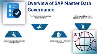 SAP Master Data Management Tutorial | SAP MDM Training | SAP MDM Tutorial